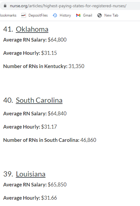 Rn Annual Income